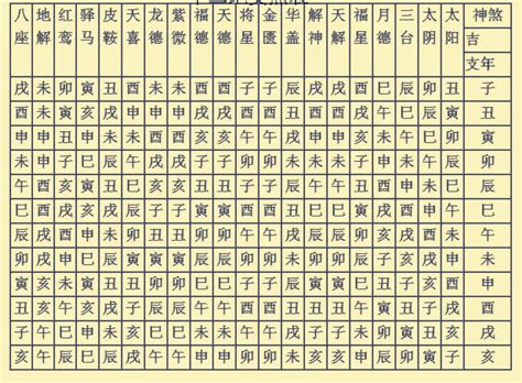 神煞表|八字算命基礎——神煞大全